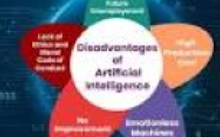 AI के कई विघटन , जिनमें शामिल हैं: