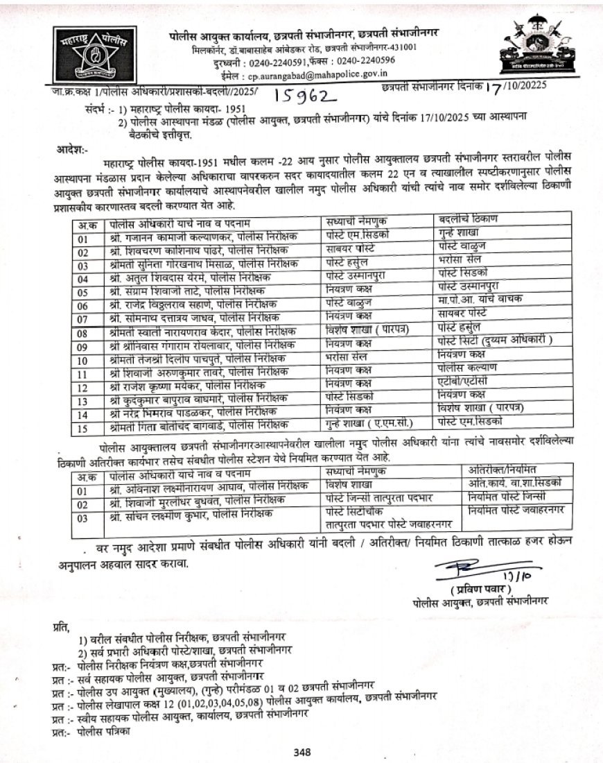 Large scale transfers at Inspector level in Chhatrapati Sambhajinagar Police Commissionerate