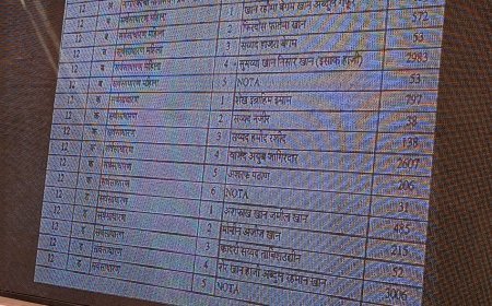 छत्रपति संभाजीनगर मनपा चुनाव में MIM सबसे आगे छत्रपति संभाजीनगर।