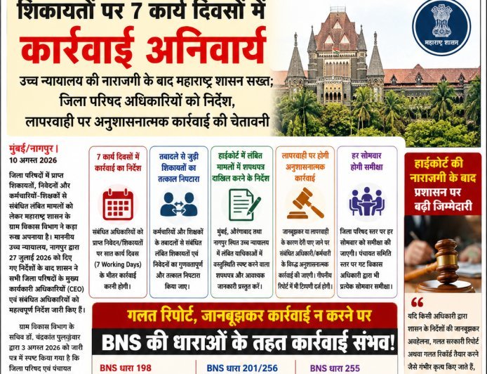 शिकायतों पर 7 कार्य दिवसों में कार्रवाई अनिवार्य हाईकोर्ट की नाराजगी के बाद महाराष्ट्र शासन सख्त; जिला परिषद अधिकारियों को निर्देश, लापरवाही पर विभागीय कार्रवाई के साथ BNS के तहत आपराधिक कार्रवाई की संभावना