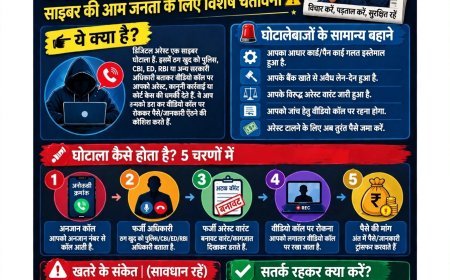 डिजिटल अरेस्ट घोटाला - असली पुलिस, CBI, ED, RBI कभी वीडियो कॉल पर अरेस्ट नहीं करते!