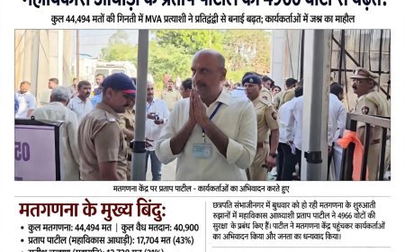 छत्रपति संभाजीनगर ब्रेकिंग - मतगणना अपडेट - महाविकास आघाड़ी के प्रताप पाटील को 4966 वोटों से बढ़त!