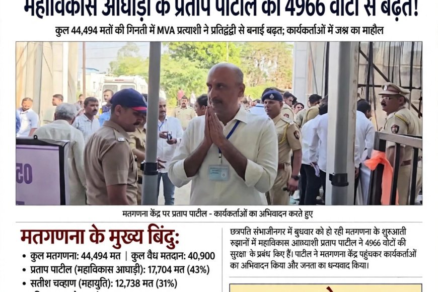 छत्रपति संभाजीनगर ब्रेकिंग - मतगणना अपडेट - महाविकास आघाड़ी के प्रताप पाटील को 4966 वोटों से बढ़त!